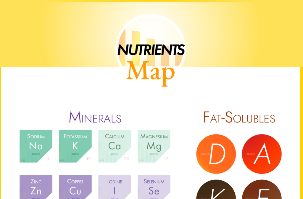 Nutrients MAPS & Interactions